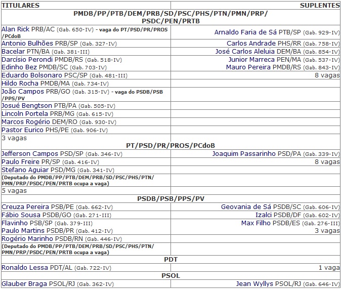 composicao-da-comissao