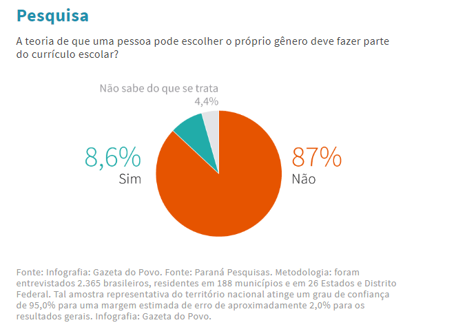 genero-gazeta-do-povo