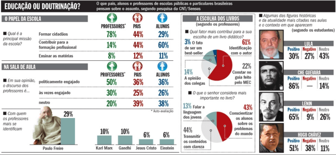pesquisa-veja-census